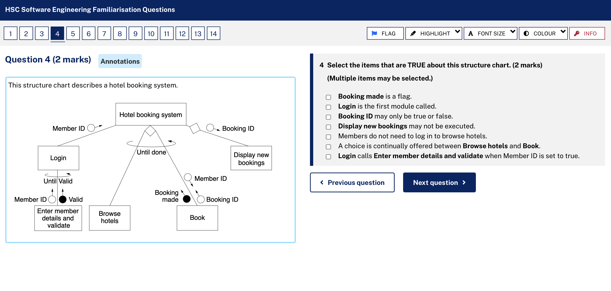 Structure chart for a hotel booking system.